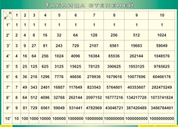 Таблица "Таблица степеней" (100х140 сантиметров, винил) - fgospostavki.ru - Зеленогорск