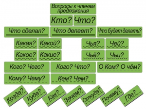 Набор магнитных карточек "Вопросы к членам предложения" (фон зелёный) - fgospostavki.ru - Зеленогорск