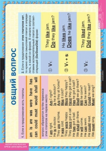 Комплект таблиц. Английский язык. Вопросительные и отрицательные предложения. - fgospostavki.ru - Зеленогорск