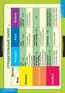 Комплект таблиц. Английский язык. Страдательный залог. Сложное дополнение. Косвенная речь. - fgospostavki.ru - Зеленогорск