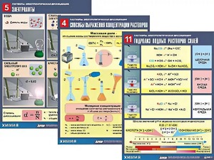 Комплект таблиц по всему курсу неорганической химии (100штук, формат А1, полноцветные, ламинированные) - fgospostavki.ru - Зеленогорск