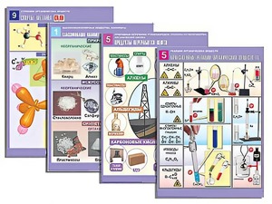 Комплект таблиц по всему курсу органической химии (50 таблиц, формат А1, полноцветные, ламинированные) - fgospostavki.ru - Зеленогорск