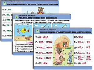 Комплект таблиц "Русский язык. Местоимение" (8 таблиц, формат А1, ламинированные) - fgospostavki.ru - Зеленогорск