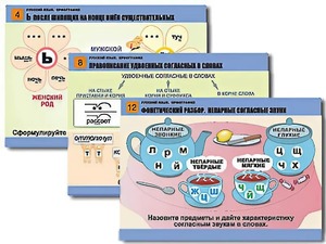 Комплект таблиц "Русский язык. Орфография" (14 таблиц, формат А1, ламинированные) - fgospostavki.ru - Зеленогорск