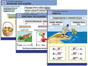 Комплект таблиц "Русский язык. Предложение" (6 таблиц, формат А1, ламинированные) - fgospostavki.ru - Зеленогорск