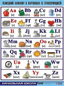 Таблица демонстрационная "Немецкий алфавит в картинках" (винил 70*100) - fgospostavki.ru - Зеленогорск