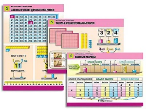 Комплект таблиц "Математика. Нумерация" (8 таблиц, формат А1, ламинированные) - fgospostavki.ru - Зеленогорск