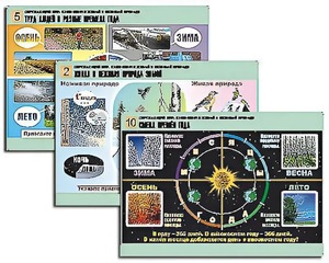 Комплект таблиц "Окружающий мир. Изменения в живой и неживой природе" (10 таблиц, А1, ламинированные) - fgospostavki.ru - Зеленогорск