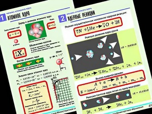 Комплект таблиц "Физика атомного ядра" (10 таблиц, формат А1, ламинированные) - fgospostavki.ru - Зеленогорск