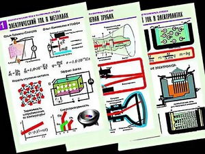 Комплект таблиц "Электродинамика. Ток в различных средах" (8 таблиц, формат А1, ламинированные) - fgospostavki.ru - Зеленогорск