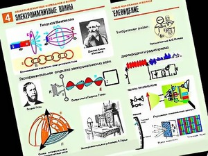 Комплект таблиц "Электромагнитные колебания и волны" (6 таблиц, формат А1, ламинированные) - fgospostavki.ru - Зеленогорск
