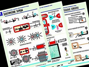 Комплект таблиц "Электростатика. Постоянный ток" (12 таблиц, формат А1, ламинированные) - fgospostavki.ru - Зеленогорск