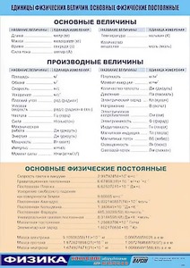 Таблица демонстрационная "Единицы физических величин. Основные физические постоянные" (винил 100*140) - fgospostavki.ru - Зеленогорск