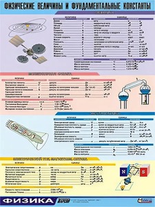 Таблица демонстрационная "Физические величины и фундаментальные константы" (винил 70х100) - fgospostavki.ru - Зеленогорск