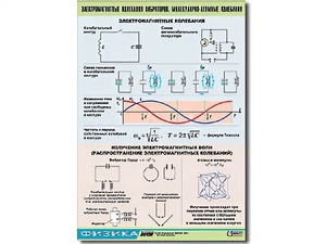 Таблица демонстрационная "Электромагнитные и молекулярно-атомные колебания" (винил 100х140) - fgospostavki.ru - Зеленогорск