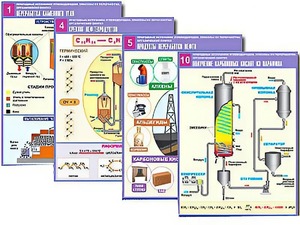 Комплект таблиц по органической химии "Природные источники углеводородов. Переработка. Синтез" (12 таблиц, формат А1, ламинированные) - fgospostavki.ru - Зеленогорск