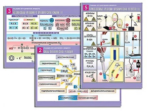 Комплект таблиц по органической химии "Реакции органических веществ" (6 таблиц, формат А1, ламинированные) - fgospostavki.ru - Зеленогорск