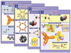 Комплект таблиц по органической химии "Строение органических веществ" (16 таблиц, формат А1, ламинированные) - fgospostavki.ru - Зеленогорск