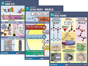 Комплект таблиц по химии демонстрационных "Неметаллы" (16 таблиц, формат А1, ламинированные) - fgospostavki.ru - Зеленогорск