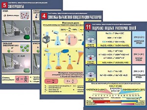 Комплект таблиц по химии демонстрационных "Растворы. Электролитическая диссоциация" (12 таблиц, формат А1, ламинированные) - fgospostavki.ru - Зеленогорск