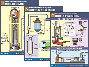 Комплект таблиц по химии демонстрационных "Химическое производство. Металлургия" (16 таблиц, формат А1, ламинированные) - fgospostavki.ru - Зеленогорск