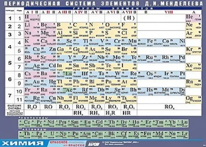 Таблица демонстрационная "Периодическая система элементов Д. И. Менделеева" (винил 70х100) - fgospostavki.ru - Зеленогорск