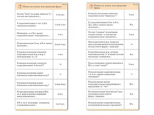 Комплект карточек (10) "Обучающий калейдоскоп. Имя существительное" - fgospostavki.ru - Зеленогорск
