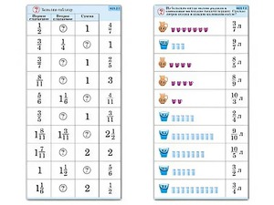 Комплект карточек (10) "Обучающий калейдоскоп. Дроби" - fgospostavki.ru - Зеленогорск