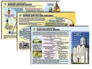 Комплект таблиц по истории "История России с древних времен" раздаточные (цветные, ламинированные, А4, 10 штук) - fgospostavki.ru - Зеленогорск