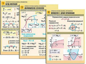 Комплект таблиц "Алгебра и начала анализа. Неравенства" (6 таблиц, формат А1, ламинированные) - fgospostavki.ru - Зеленогорск