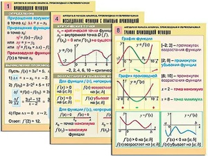 Комплект таблиц "Алгебра и начала анализа. Производная и первообразная" (12 таблиц, формат А1, ламинированные) - fgospostavki.ru - Зеленогорск