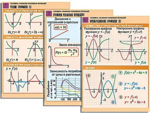 Комплект таблиц по алгебре "Алгебра. Графики числовых функций" (6 таблиц, формат А1, ламинированные) - fgospostavki.ru - Зеленогорск