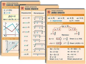 Комплект таблиц по алгебре "Алгебра. Неравенства" (8 таблиц, формат А1, ламинированные) - fgospostavki.ru - Зеленогорск