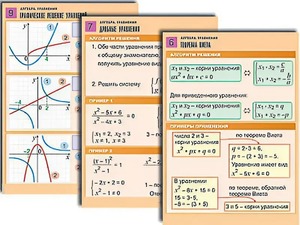 Комплект таблиц по алгебре "Алгебра. Функции, их свойства и графики" (8 таблиц, формат А1, ламинированные) - fgospostavki.ru - Зеленогорск
