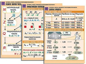 Комплект таблиц по алгебре "Алгебра. Числа. Числовые последовательности" (6 таблиц, формат А1, ламинированные) - fgospostavki.ru - Зеленогорск