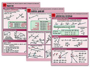 Комплект таблиц по геометрии "Планиметрия. Преобразования фигур. Координаты. Векторы" (10 таблиц, А1, ламинированные) - fgospostavki.ru - Зеленогорск