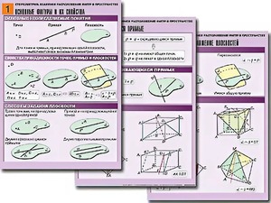Комплект таблиц по геометрии "Стереометрия. Взаимное расположение фигур в пространстве" (8 таблиц, А1, ламинированные) - fgospostavki.ru - Зеленогорск