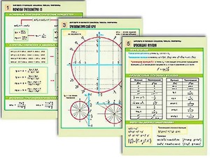 Комплект таблиц по алгебре и началам анализа "Числа. Формулы" раздаточные (цветные, ламинированные, А4, 6 штук) - fgospostavki.ru - Зеленогорск