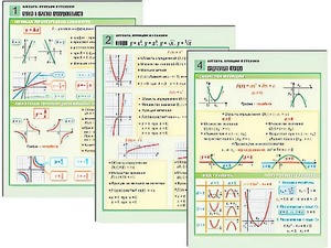 Комплект таблиц по алгебре "Алгебра. Функции и графики" раздаточные (цветные, ламинированные, А4, 6 штук) - fgospostavki.ru - Зеленогорск