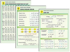 Комплект таблиц по алгебре "Алгебра. Числа. Формулы" раздаточные (цветные, ламинированные, А4, 10 штук) - fgospostavki.ru - Зеленогорск