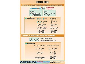 Таблица демонстрационная "Степени чисел" (винил 100*140) - fgospostavki.ru - Зеленогорск