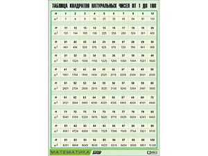 Таблица демонстрационная "Таблица квадратов натуральных чисел от 1 до 100" (винил 70*100) - fgospostavki.ru - Зеленогорск