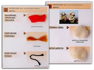 Коллекция "Шерсть" (начальная школа) - fgospostavki.ru - Зеленогорск