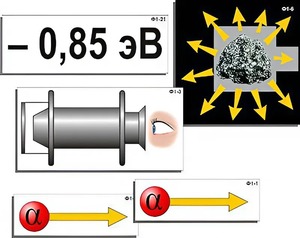 Модель-аппликация "Модель атома Резерфорда-Бора" (ламинированная) - fgospostavki.ru - Зеленогорск