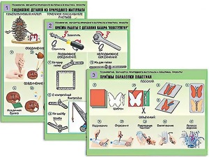 Комплект таблиц "Технология. Обработка природного материала и пластика" (6 таблиц, А1, ламинированные) - fgospostavki.ru - Зеленогорск