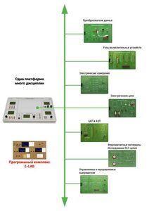 Междисциплинарная учебно-проектная лаборатория по электротехнике - fgospostavki.ru - Зеленогорск