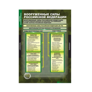 Комплект таблиц. ОБЖ. Основы военной службы. - fgospostavki.ru - Зеленогорск