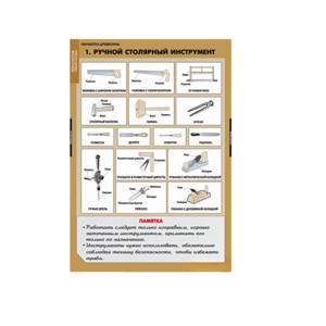 Комплект таблиц. Технология. Технология обработки древесины. - fgospostavki.ru - Зеленогорск