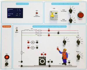 Типовой комплект учебного оборудования «Устройство защитного отключения»   - fgospostavki.ru - Зеленогорск