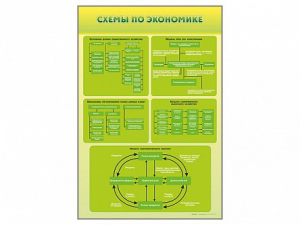Стенды "Схемы по экономике" - fgospostavki.ru - Зеленогорск